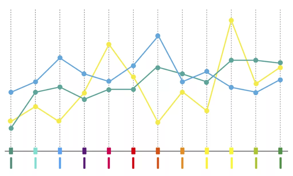 Line Chart