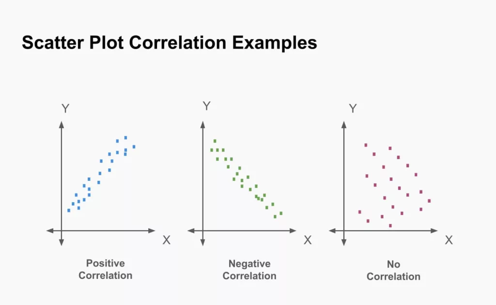 Scatter Plot