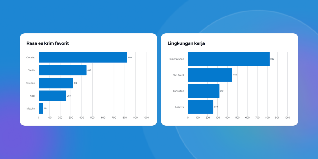 horizontal bar chart dengan berbagai data