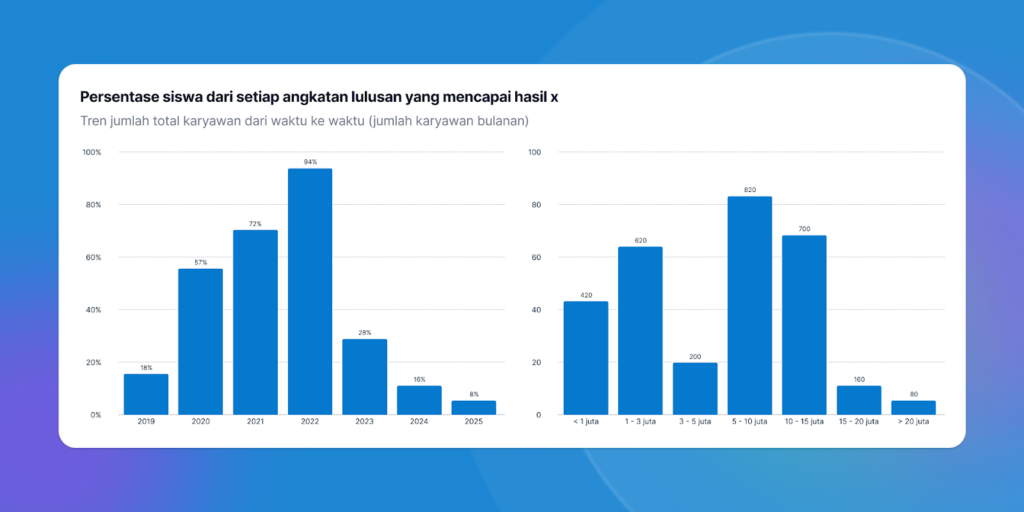 vertikal bar chart dengan berbagai data