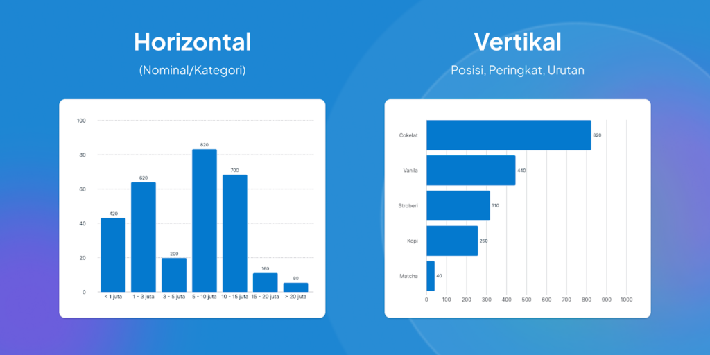 side by side vertikal dan horizontal bar chart